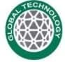 Global Technology